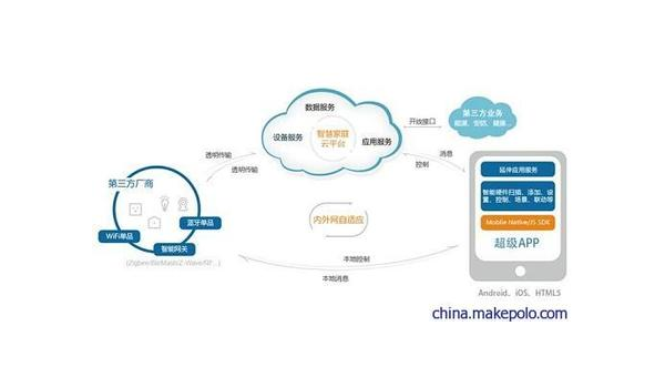 清镇如何通过企业app软件定制开发提升竞争力和效率